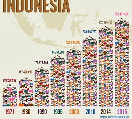Bonus Demografi, Mau Dibawa Kemana? 
